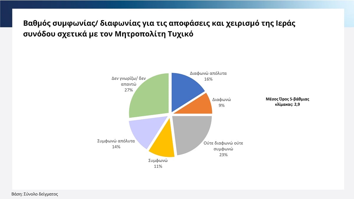 Cyprus News Report 4
