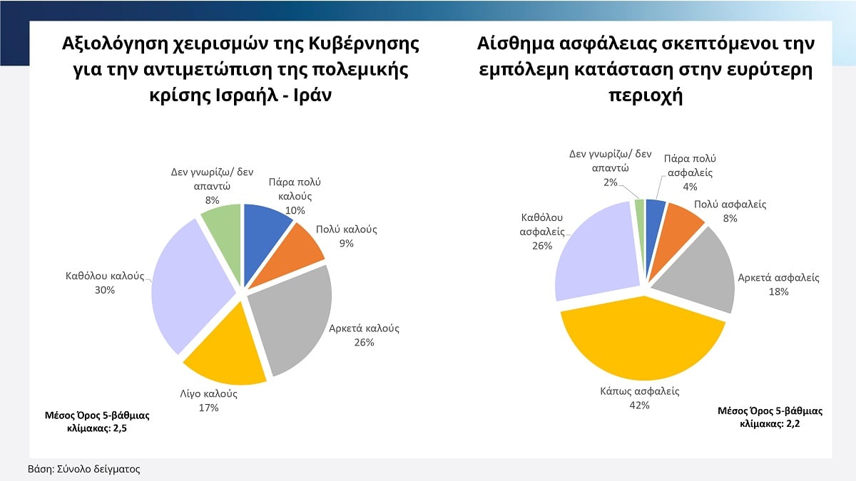 Cyprus News Report 5