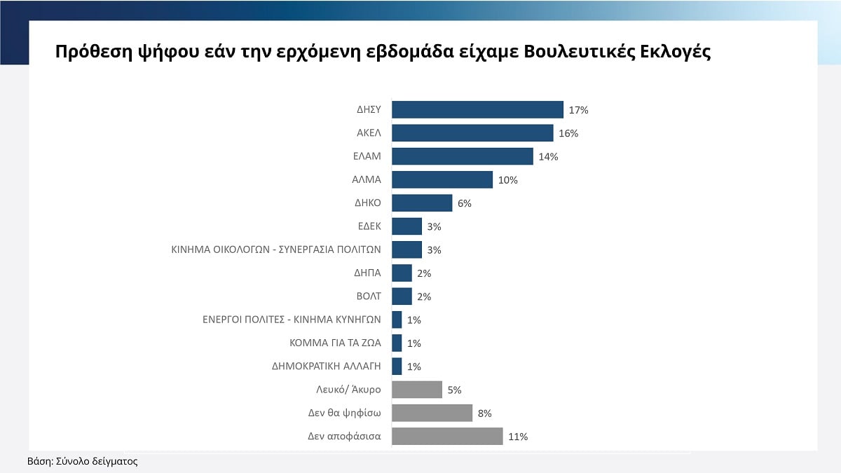 Cyprus News Report 7