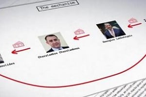 Από παράταση σε παράταση για το videogate-Δόθηκε χρόνος ακόμη ενός μήνα για την ολοκλήρωση των ερευνών