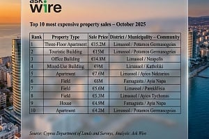 Ask Wire: &Sigma;&tau;&alpha; &euro;87,6 &epsilon;&kappa;&alpha;&tau;. &eta; &alpha;&xi;ί&alpha; &tau;&omega;&nu; 10 &alpha;&kappa;&rho;&iota;&beta;ό&tau;&epsilon;&rho;&omega;&nu; &pi;&omega;&lambda;ή&sigma;&epsilon;&omega;&nu; &alpha;&kappa;&iota;&nu;ή&tau;&omega;&nu; &tau;&omicron;&nu; &Omicron;&kappa;&tau;ώ&beta;&rho;&iota;&omicron; 2025