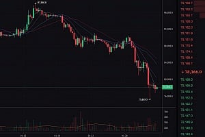 &Beta;&omicron;&upsilon;&tau;&iota;ά &gamma;&iota;&alpha; &tau;&omicron; Bitcoin &kappa;&alpha;&theta;ώ&sigmaf; &eta; έ&kappa;&rho;&eta;&xi;&eta; &tau;&eta;&sigmaf; AI &alpha;&pi;&omicron;&rho;&rho;&omicron;&phi;ά &tau;&eta; &rho;&epsilon;&upsilon;&sigma;&tau;ό&tau;&eta;&tau;&alpha; &tau;&omega;&nu; &alpha;&gamma;&omicron;&rho;ώ&nu;