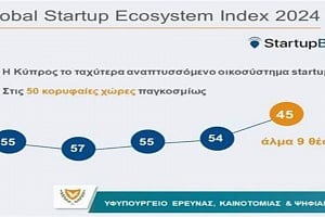 Στις κορυφαίες 40 χώρες του StartupBlink Index 2025 η Κύπρος