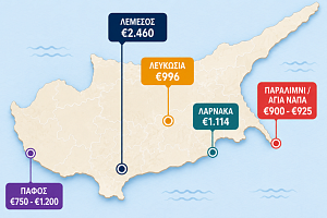 Χάρτης ενοικίων Κύπρου: Από τα €996 της Λευκωσίας στα €2.460 της Λεμεσού