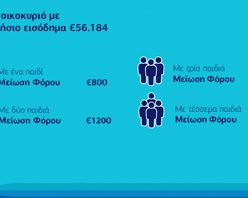 Φορολογική μεταρρύθμιση: Τι κερδίζουν τα νοικοκυριά